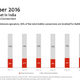 Image for article titled Why India’s plan to go cashless remains a distant dream